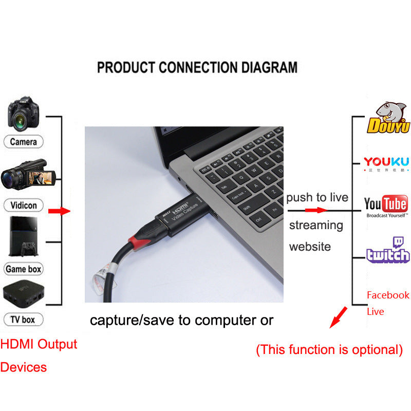 HD video capture card