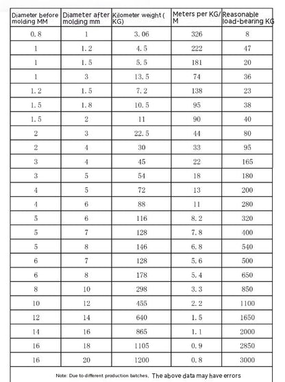 304 Stainless Steel Invisible Anti-theft Protecting Wire Net Steel Wire Coated Rope Steel
