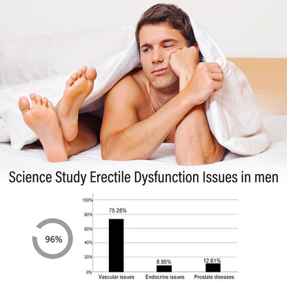 Men's Body Care Drops To Build Endurance And Toning For Men