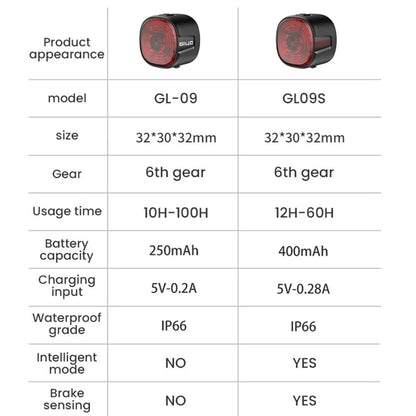Bicycle Smart Brake Tail Light MTB Road Bike Auto Brake Sensing Light SB Rechargeable IPX6 Waterproof LED Warning Rear Lamp