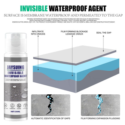 Waterproof And Leak Repair Material Self-Spraying External Wall Roof Leak-Blocking Waterproof Adhesive Paint