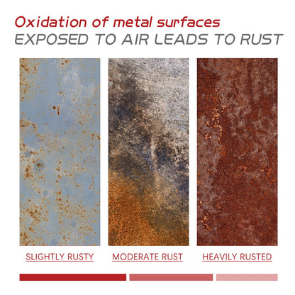 Rust Removal Roller Brush, Radiator Anti-corrosion Conversion Refurbished Anti-rust Metal Coating Primer Brush