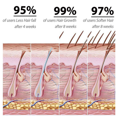 Amino Acid Shampoo, Deeply Clean The Scalp Repair Hair Follicle Damage Strengthen Hair Off The Hair