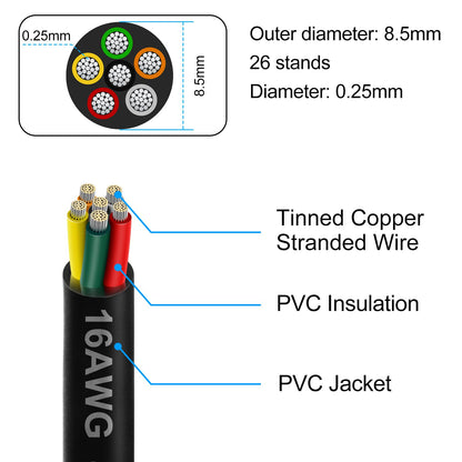 LEDLampsWorld 20 Gauge 7 Conductor Electrical Wire 32.8FT PVC Thermostat Wire