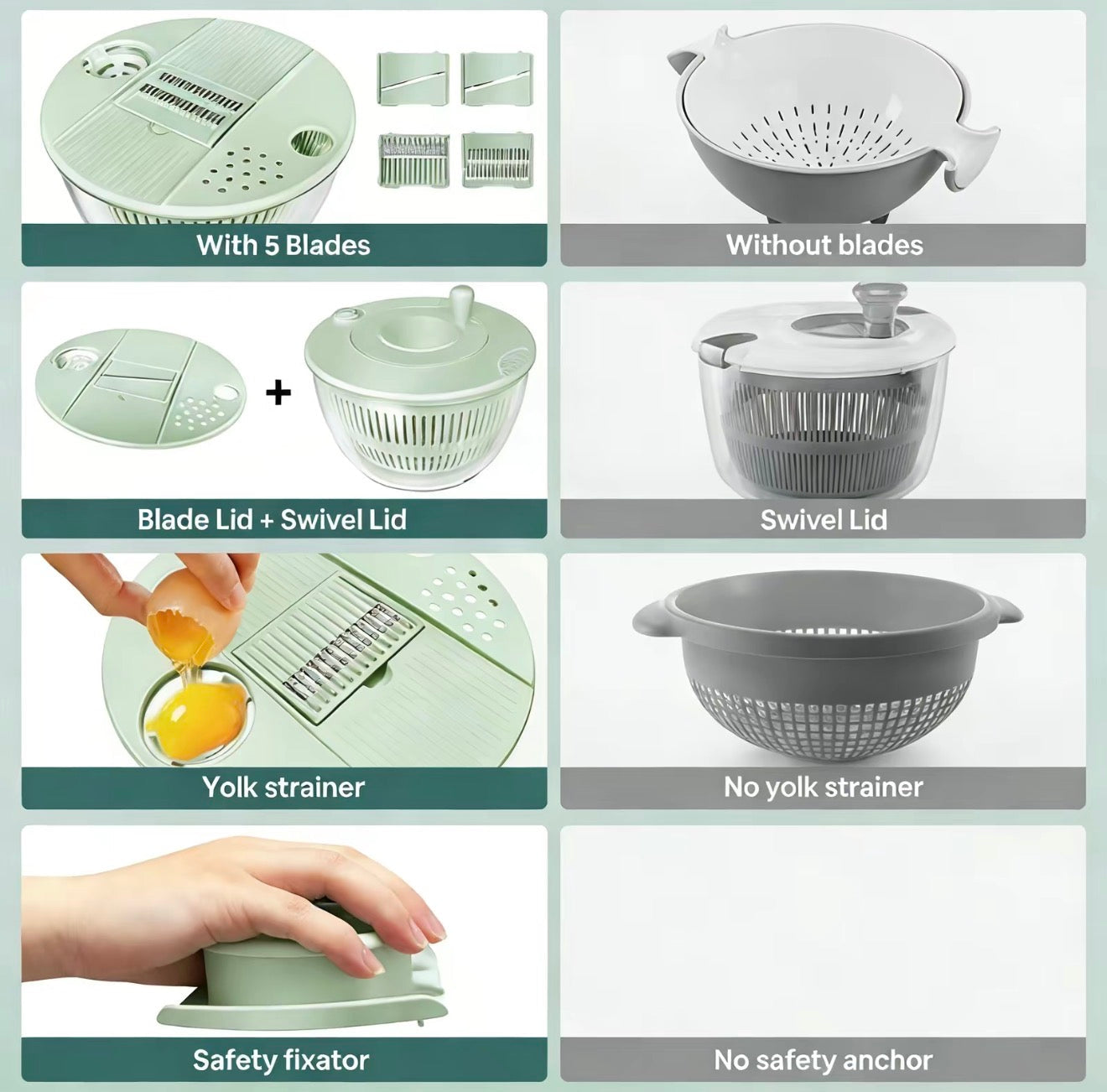 FreshSpin Kitchen Prep Set