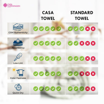 CASA COPENHAGEN Popcorn Textured Cotton Bath Towel Set Black 24x48 6pc