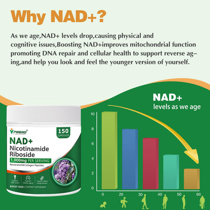 BestBy02/27 PWERD NAD+ Trans Resveratrol 1000mg 150 Capsules Supplement