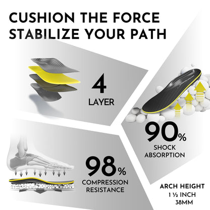 PerseveranX NASA Plantar Fasciitis Insoles Shock Absorb XL M12.5-14.5 W13.5-15.5