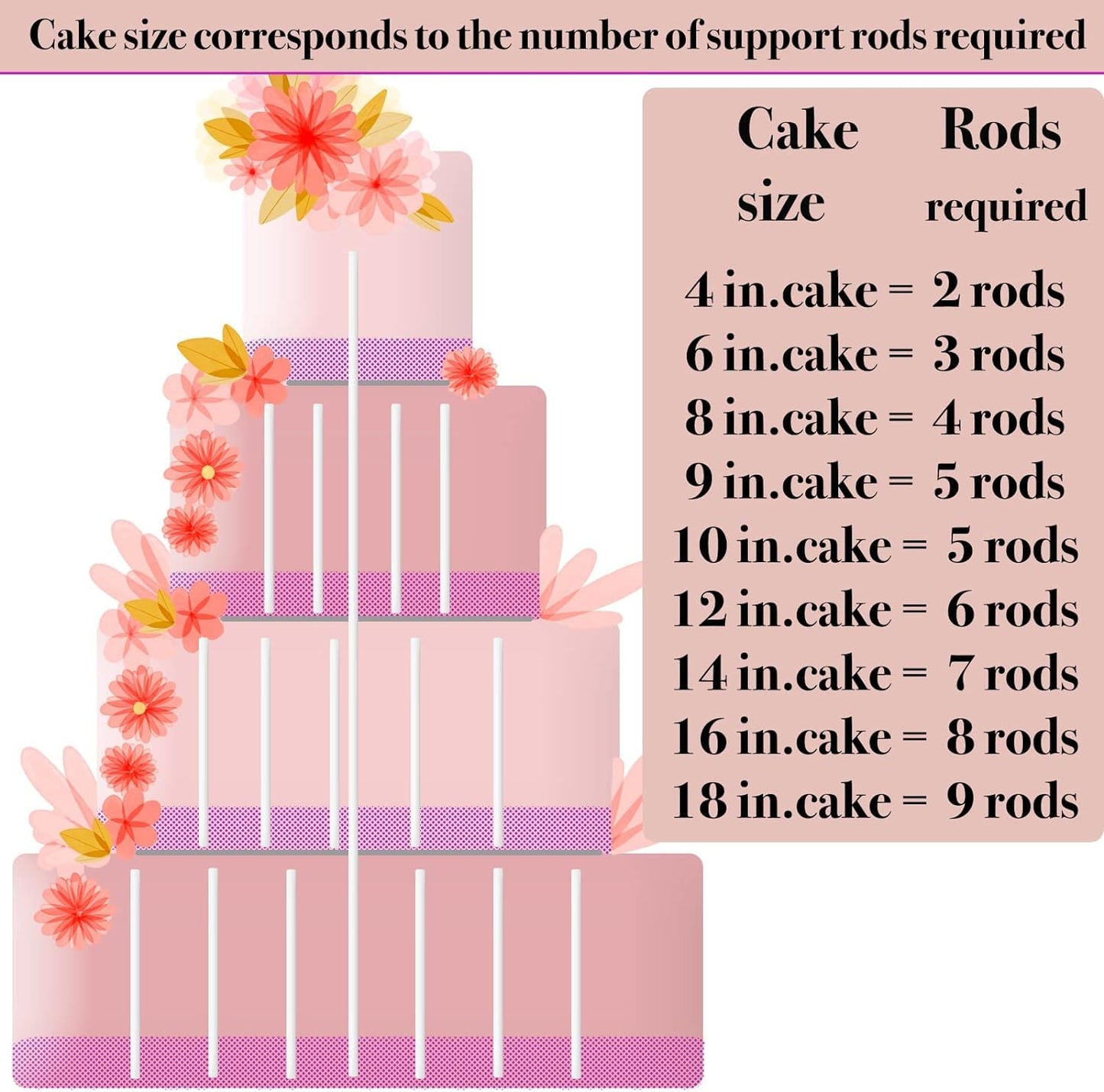 DaTpuik 100PCS 9.5" White Plastic Cake Dowels 0.4" Diameter