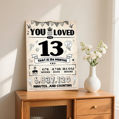 ZUDBBDSD 13th Birthday Card Boys Girls Party Decorations Retro Variety Pack