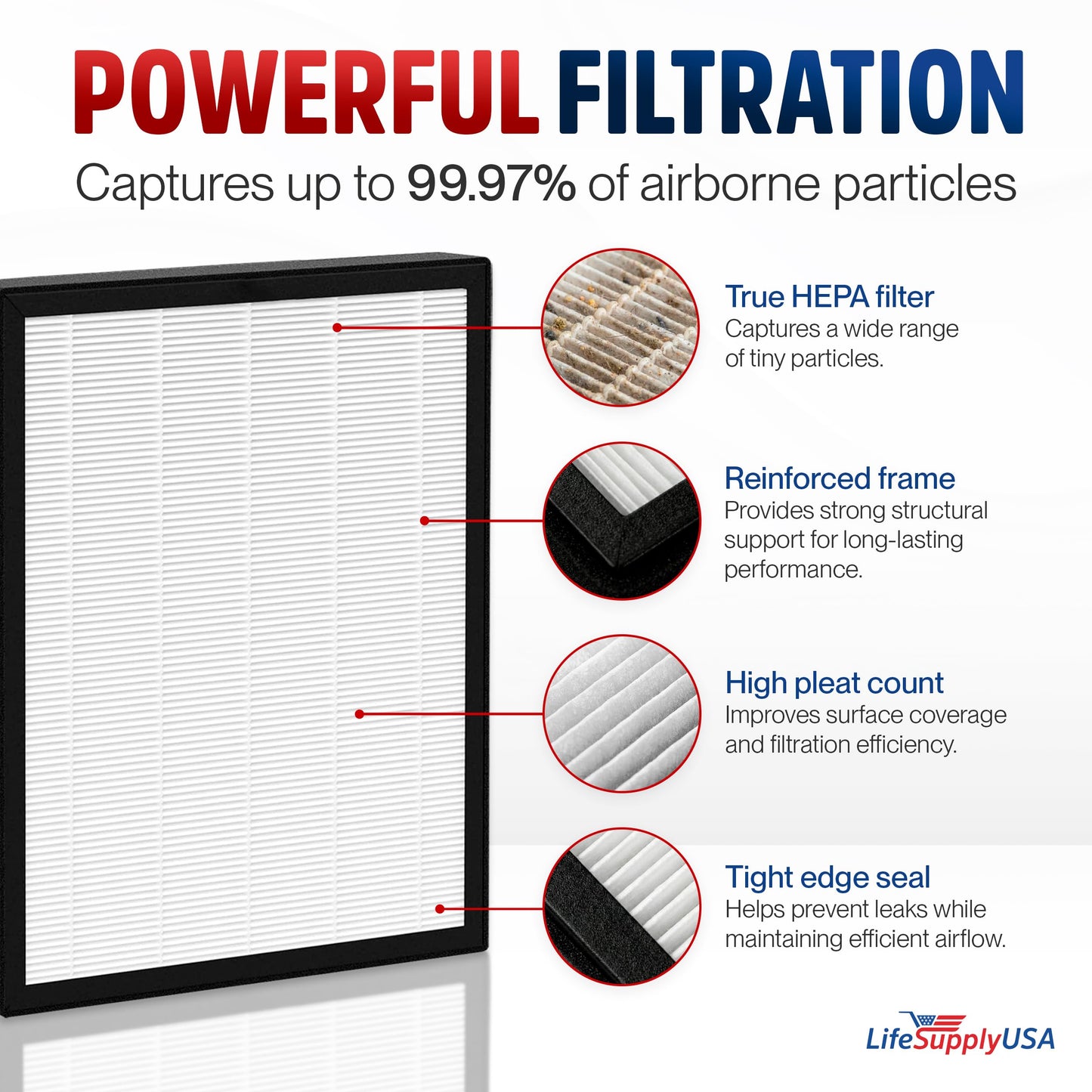 LifeSupplyUSA True HEPA Max2 Filter AP-1515-FP for Coway Airmega 300/300S