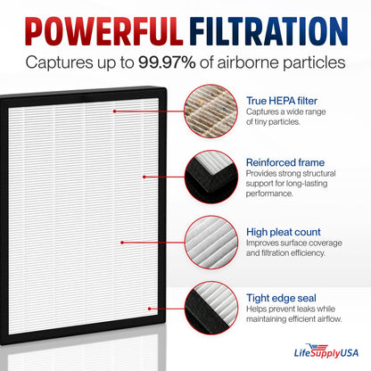 LifeSupplyUSA True HEPA Max2 Filter AP-1515-FP for Coway Airmega 300/300S