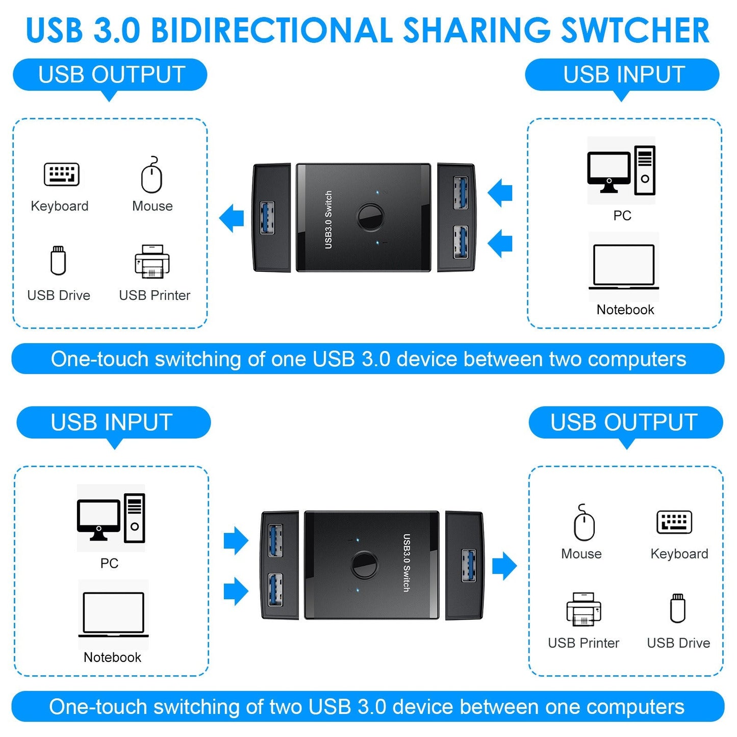 USB 3.0 Bidirectional Switcher Private Mode 2-in-1/1-in-2-in-1/2-in-1 Printer Sharer Distributor
