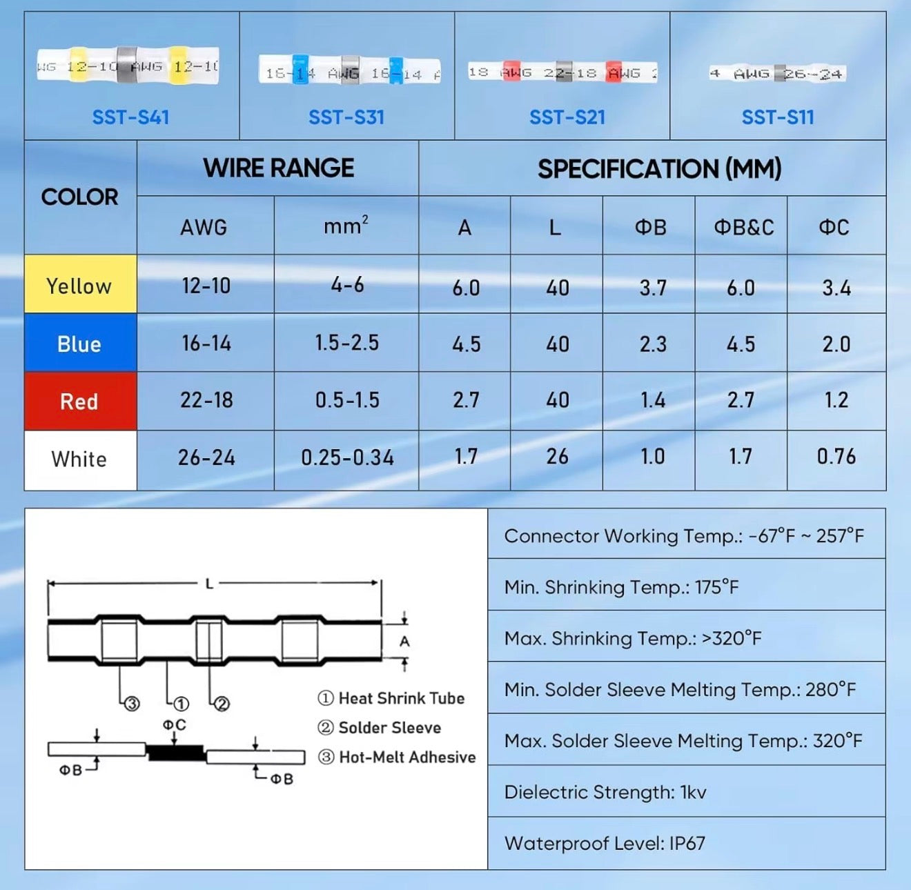 SealPro Wire Connectors