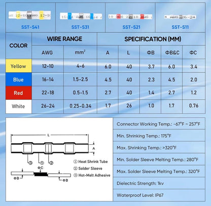 SealPro Wire Connectors