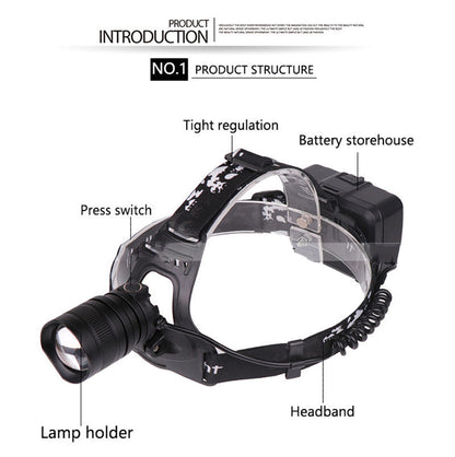 XHP50 Outdoor Strong Headlight