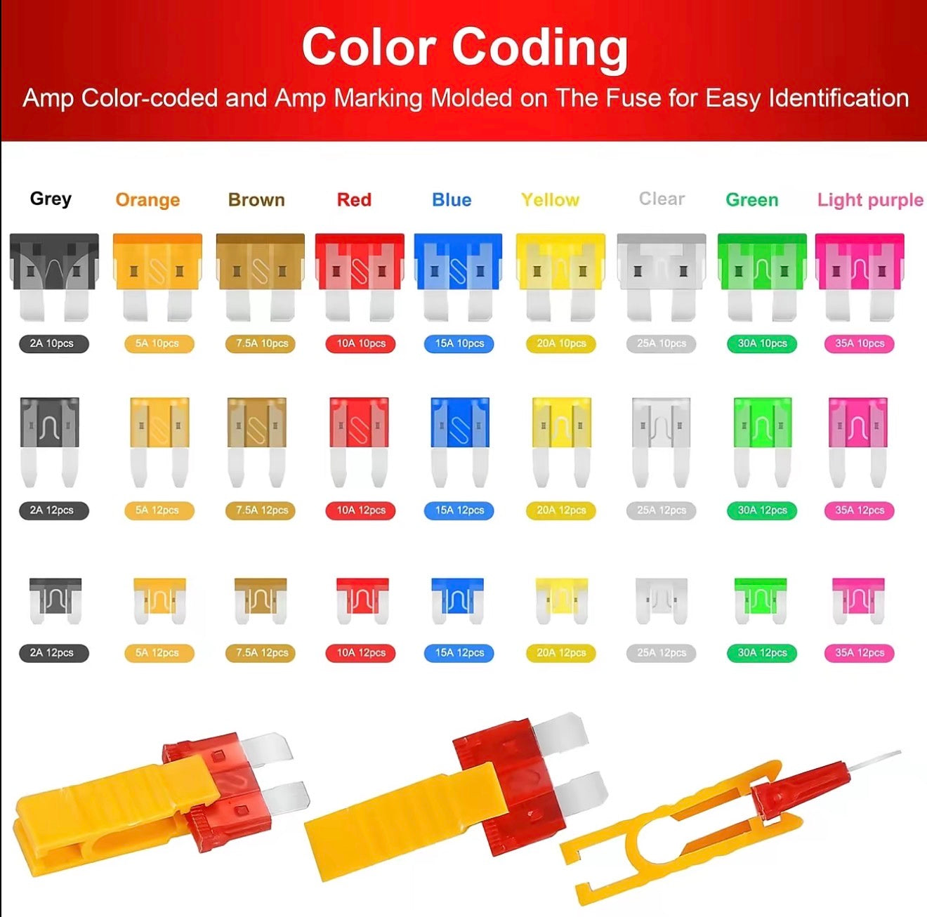 AutoFuse Master Kit