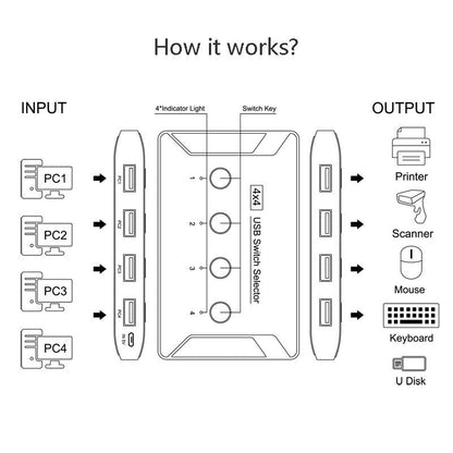 USB 3.0 multi interface four in four out hub printer sharer multi computer shared switch