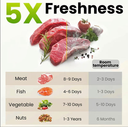 FreshSeal Handheld Vacuum Sealer
