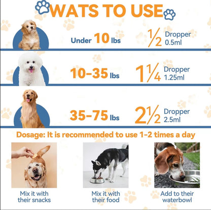 YeastGuard Dog Drops