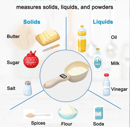 SmartScoop Digital Scale