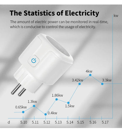 Tuya WiFi Smart Plug 16A/20A EU Smart Socket With Power Monitor Timing Smart Life Support Alexa Google Home Yandex SmartThings