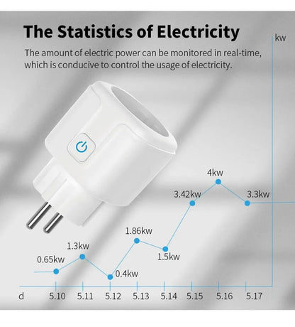 Smart EU Socket WiFi 20A EU Plug Outlet Remote Control Timer Power Monitor Support Voice Google Home Alexa