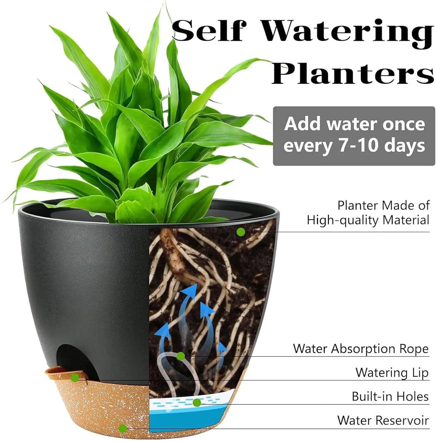 5-Pack Self-Watering Plant Pots with Drainage, 7/6.5/6/5.5/5 Inch, Indoor Outdoor Plastic Flower Pots for Succulents Herbs