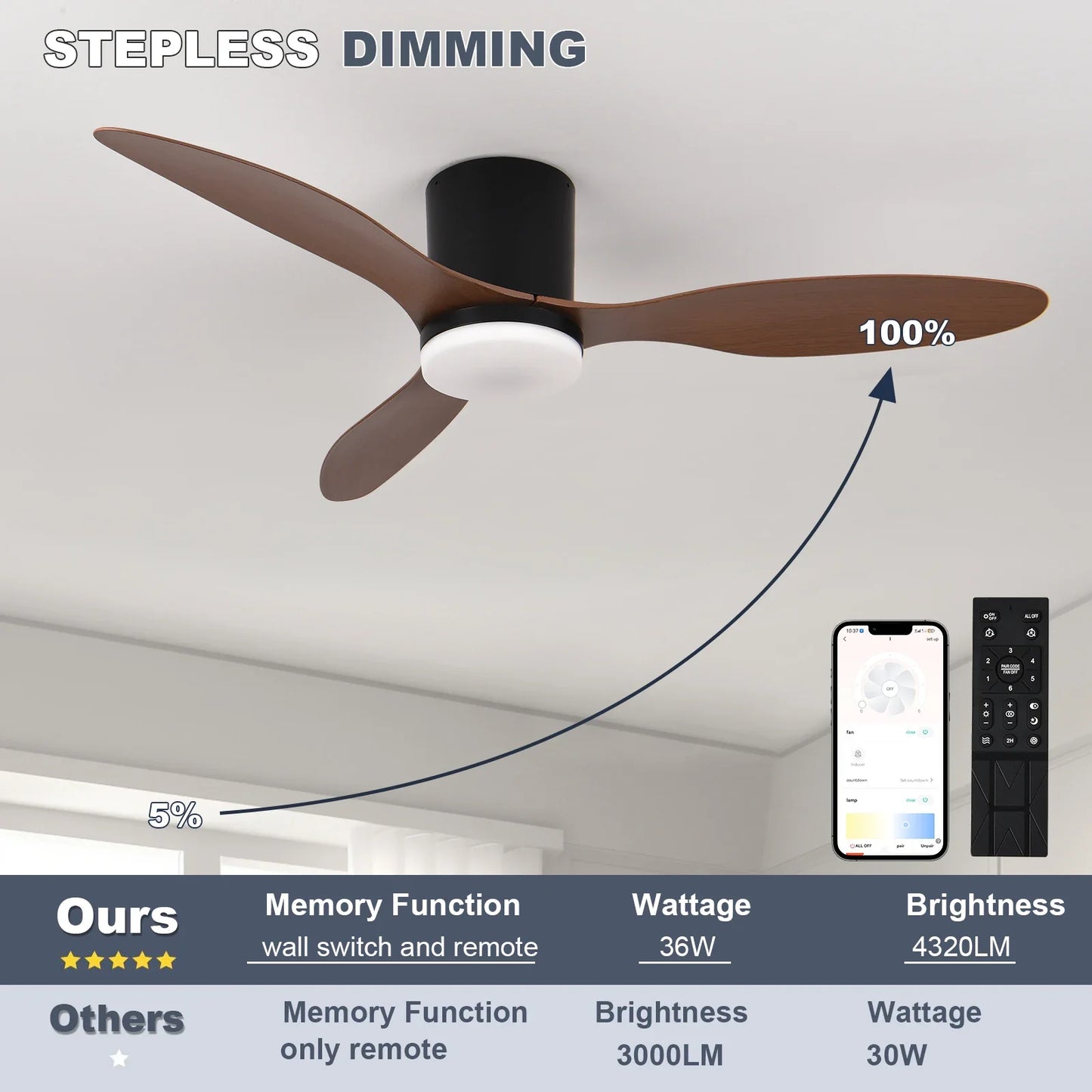 Modern Silent Led Ceiling Fan Lights DC Motor 6 Speeds Timing Fans Loft Remote Control Fan With Lights Bedroom Dining Room