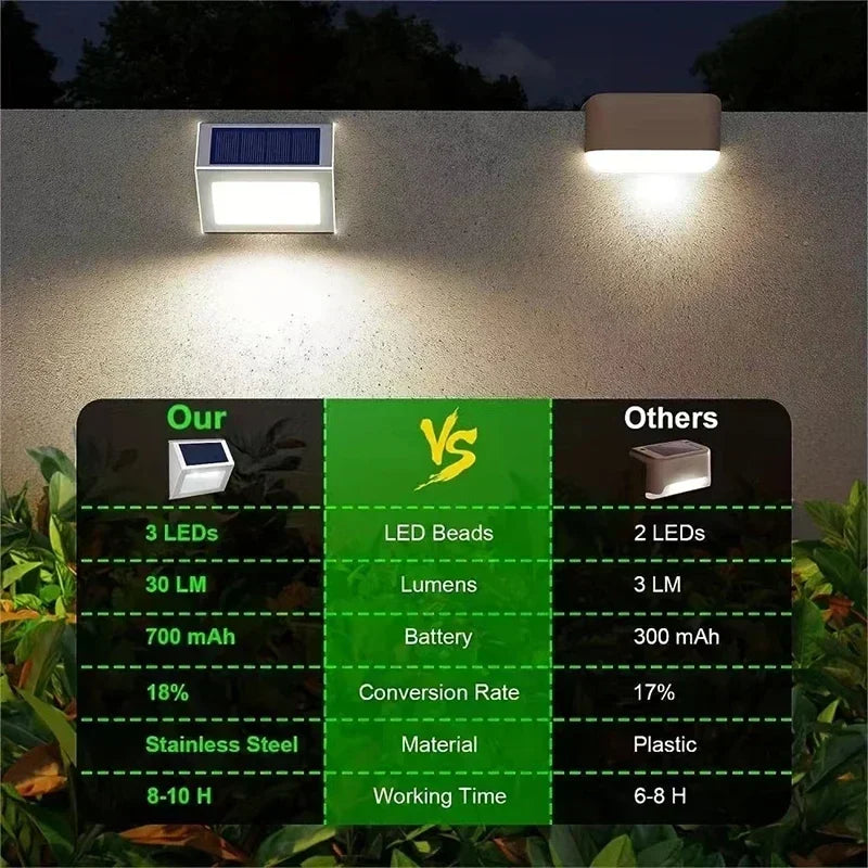 5 Pack Solar Step Lights, 3 LED Outdoor Deck Lighting, Stainless Steel Waterproof for Stairs, Pathway, Walkway, Garden