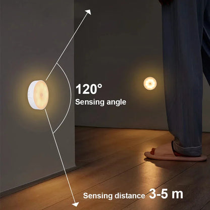HPH Motion Sensor LED Night Light USB Rechargeable For Kitchen Cabinet Wardrobe Lamp Staircase Wireless LED Closet Light