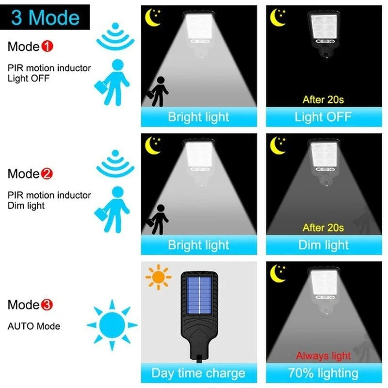 Solar Light Outdoor,PIR Motion Sensor Security Lights Street Garden Lamp Wall Lamps Waterproof With 180° Outside