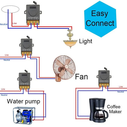 Universal Remote Control Switch 433mhz Wireless Switch AC 220V 30A Relay and On Off Transmitter for Light Lamp Water Pump Door
