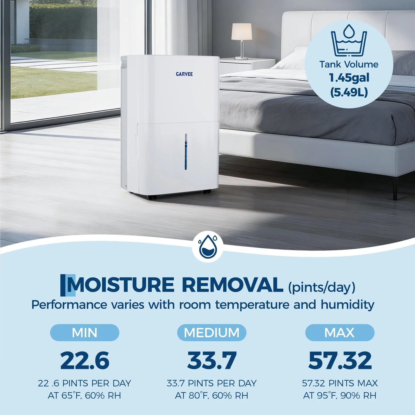22 Pint Dehumidifier For Home 3000 Sq Ft Basement Large Room Quiet Auto Shut Off Continuous Drain Portable Air Dryer 1.45Gal