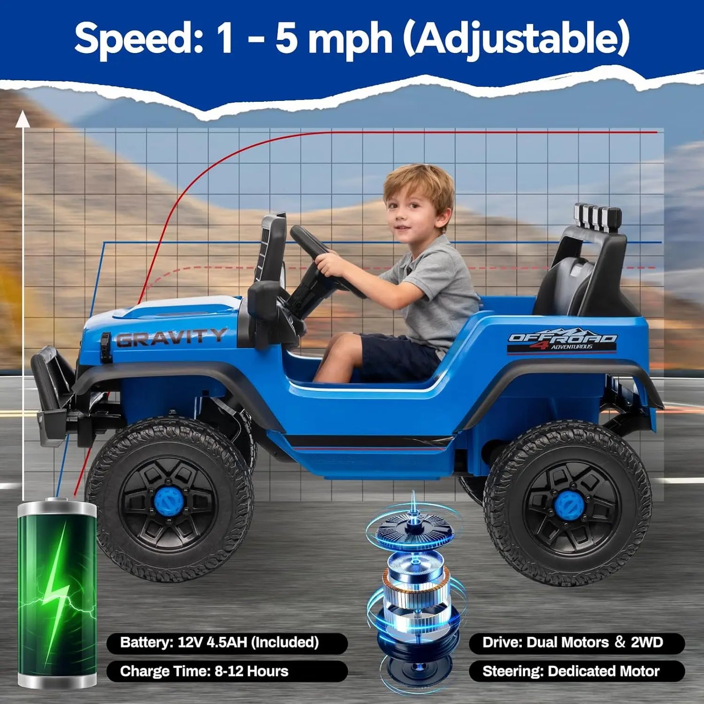 12V Kids Electric Ride on Truck Car w/Parent Remote Control 3 Speeds 5MPH Spring Suspension, LED Lights, Music, Salfty Belts