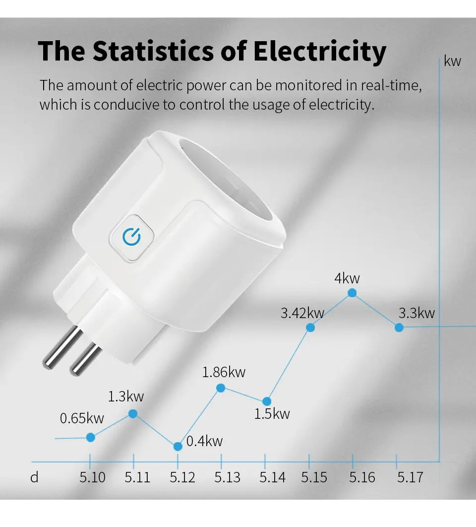 Tuya 20A EU Smart Socket WiFi BLE Smart Plug With Power Monitoring Timing Function Voice Control Alexa Google Assistant