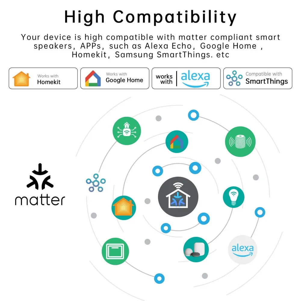 Matter WiFi Smart Switch 16A Smart Home Light Switch Relay Module Voice Control Work with Alexa Google Homekit Smartthings Tuya