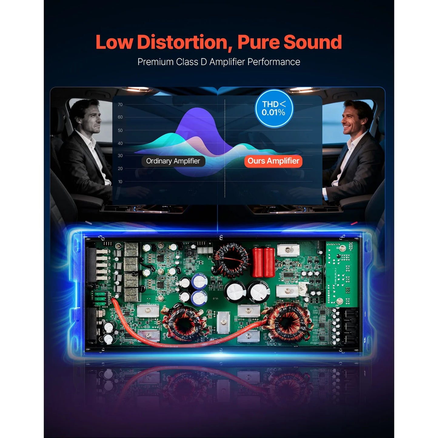 Uimoso 5-channel Class D Car Amplifier Stereo Amp 4 x 200W + 1 x 1000W@ 2 ohms