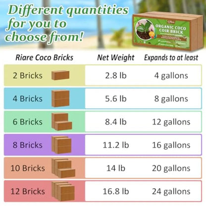 12pcs Organic Coco Coir Bricks Soil Blocks- 100% Natural Compressed Coco Peat Brick Coconut Fiber Substrate with Low ECand pH B