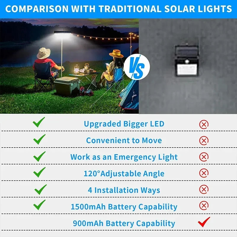 1/2 Pack Solar Light Outdoor 36 LED Motion Sensor Lights IP65 Waterproof 3 Modes Dual Bracket for Fence Gutter Garden