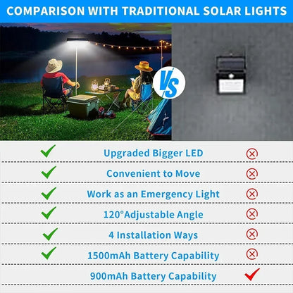 1/2 Pack Solar Light Outdoor 36 LED Motion Sensor Lights IP65 Waterproof 3 Modes Dual Bracket for Fence Gutter Garden