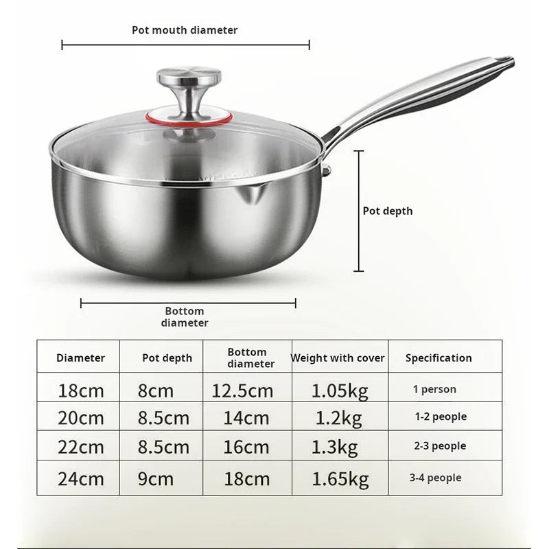 2025 New Pure Titanium Shizong Small Milk Pot Non-stick Coating Baby Complementary Food Pot Induction Cooker Special Soup Pot