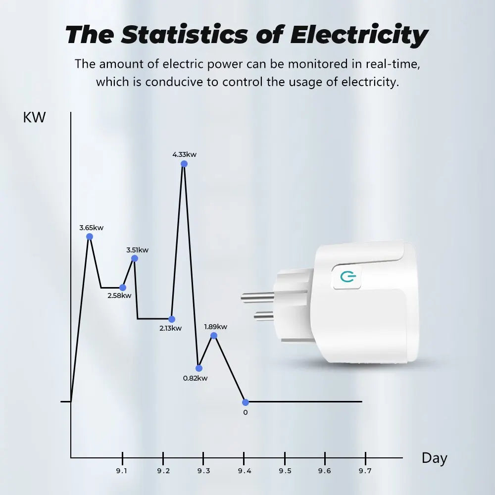 Smart Plug WiFi Socket EU 16A/20A With Power Monitoring Timing Function Works With Alexa, Google Home, Alice, SmartThimg