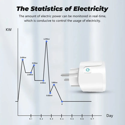 Smart Plug WiFi Socket EU 16A/20A With Power Monitoring Timing Function Works With Alexa, Google Home, Alice, SmartThimg