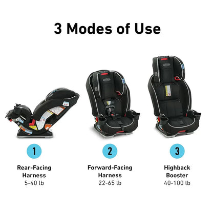 Graco SlimFit 3-in-1 Car Seat Redmond Fashion Space-Saving Convertible Seat