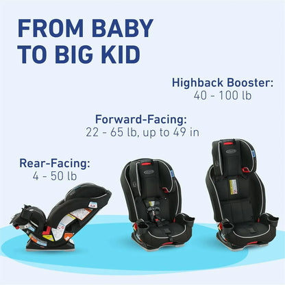 Graco SlimFit 3-in-1 Car Seat Redmond Fashion Space-Saving Convertible Seat