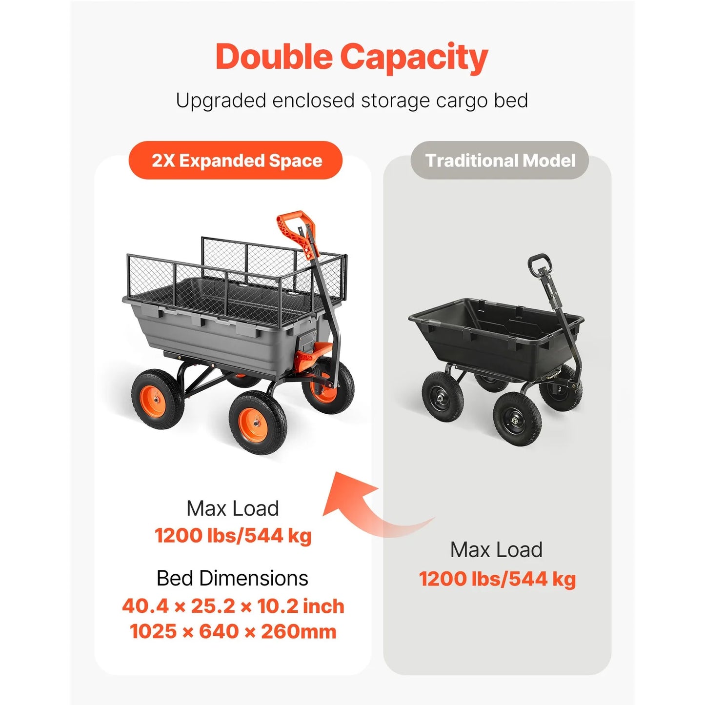 Uimoso Garden Dump Cart 1200lbs Capacity with Dual-Use Handle & Storage Fence