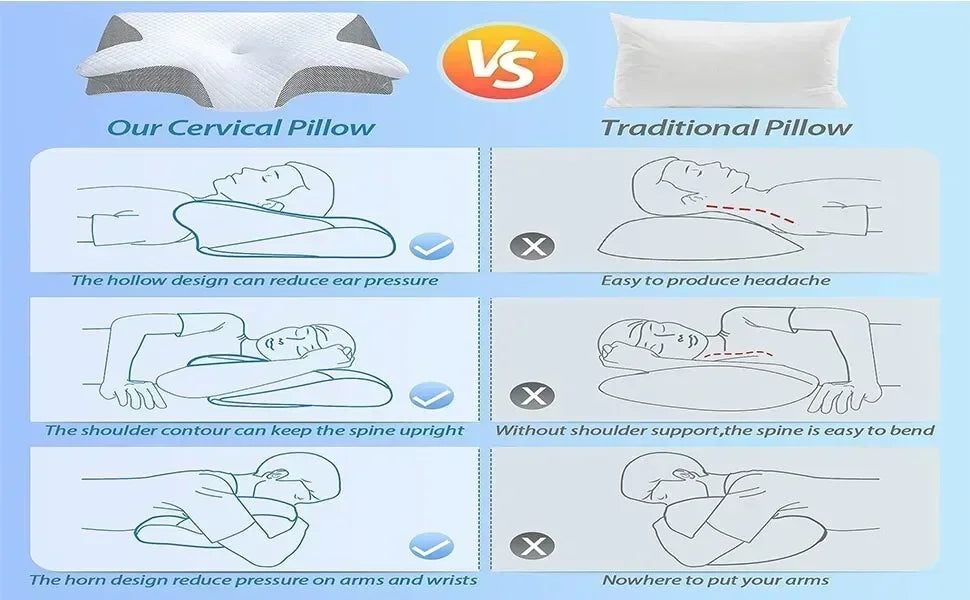 High Quality Memory Foam Cervical Pillow, 2 in 1 Ergonomic Contour Orthopedic Pillow for Neck Pain Support Pillows