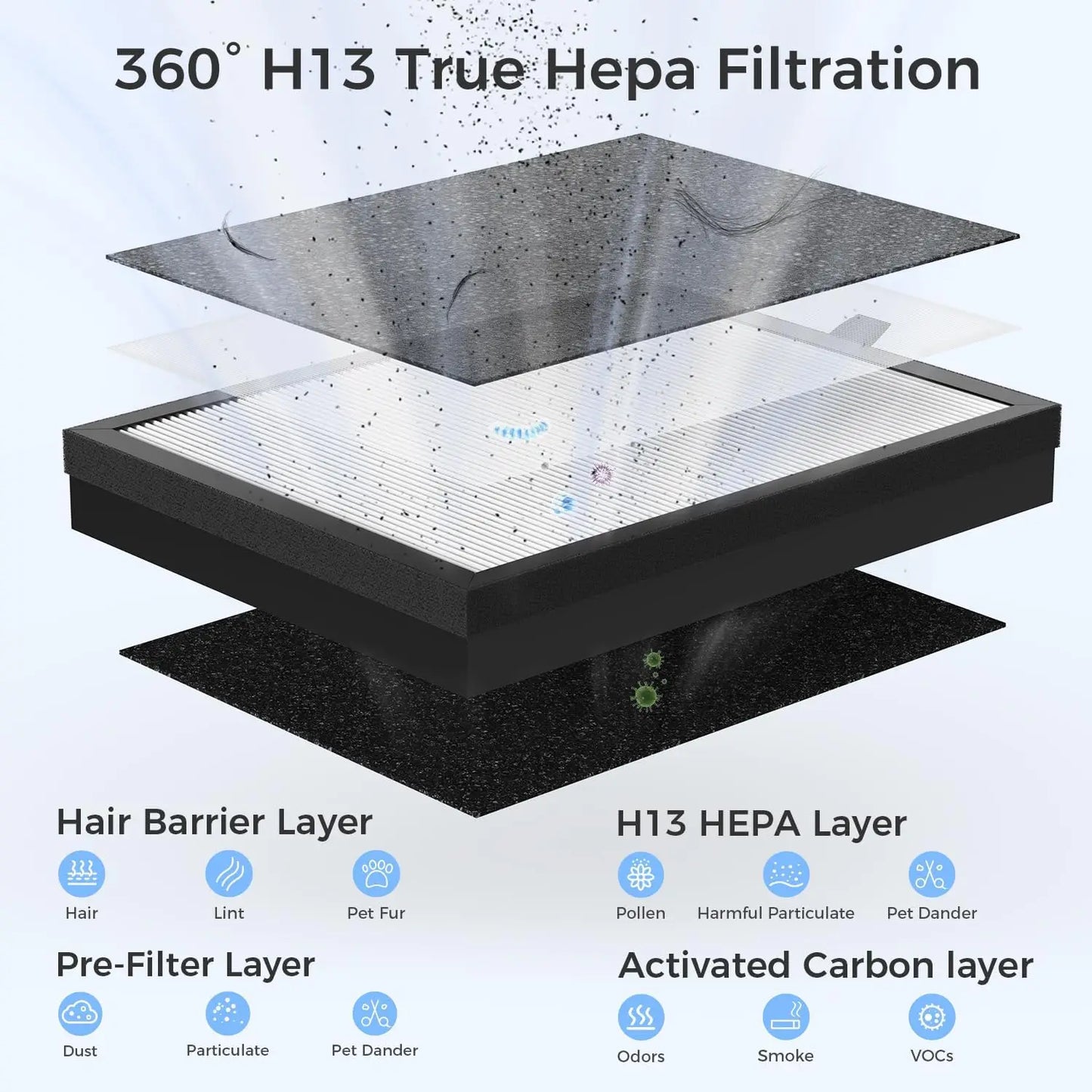 Home Air Purifier with H13 HEPA Filter, Covers 2152 Sq.Ft, Washable Filter & Aromatherapy for Bedroom