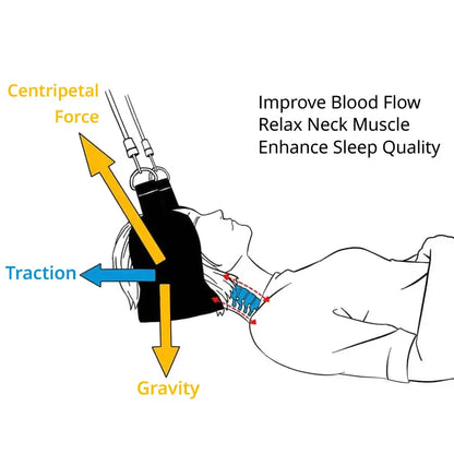Hammock for head neck  hammock